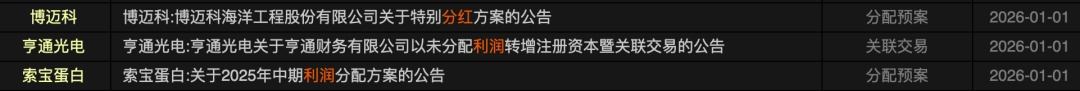 新年第一天，A股公司“送红包”！  第1张
