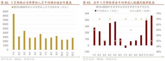 招商策略：开年攻势，指数新高  第37张
