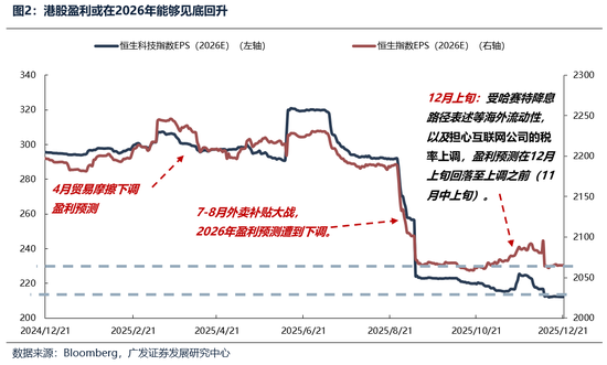 广发证券26年港股策略展望：日积跬步，水涨船高  第2张