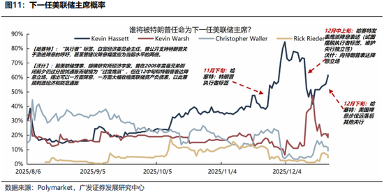 广发证券26年港股策略展望：日积跬步，水涨船高  第19张
