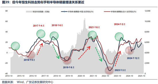 广发证券26年港股策略展望：日积跬步，水涨船高  第42张