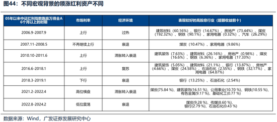 广发证券26年港股策略展望：日积跬步，水涨船高  第46张