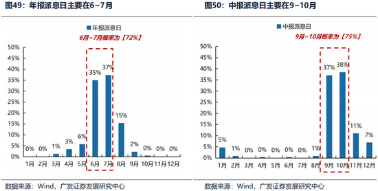 广发证券26年港股策略展望：日积跬步，水涨船高  第51张