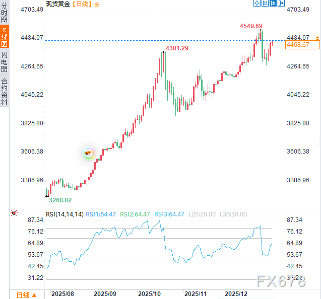 美国接管委内瑞拉？特朗普宣称“是我负责”！或为黄金注入长期动能  第4张