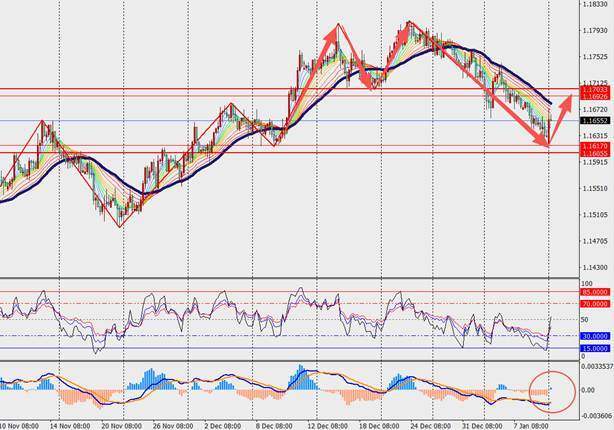TMGM每日市场（1月12日）  第3张