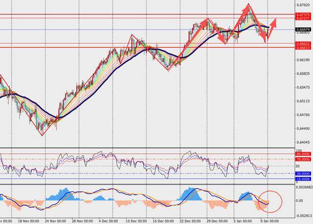 TMGM每日市场（1月12日）  第9张