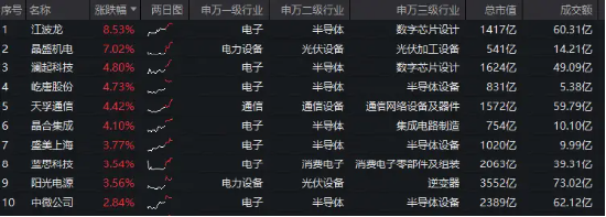 台积电财报来袭！存储大周期+自主可控加速，硬科技宽基——双创龙头ETF（588330）盘中拉升1．7%冲击前高！  第2张