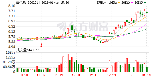 海伦哲：海徳与美通不是一致行动人  第1张