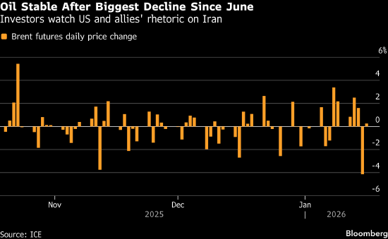 周末前 受伊朗局势影响 油价小幅回升  第1张