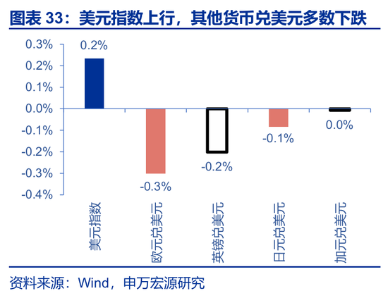 海外高频 | 凯文·沃什：美联储主席的“第一候选人”？（申万宏观·赵伟团队）  第11张