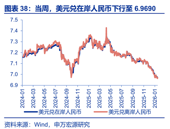 海外高频 | 凯文·沃什：美联储主席的“第一候选人”？（申万宏观·赵伟团队）  第16张