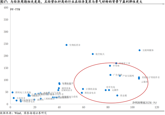 国泰海通：“点刹”不是“熄火”，跨年行情不会止步于此  第15张