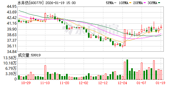 水井坊：公司将持续践行“长期主义”  第1张