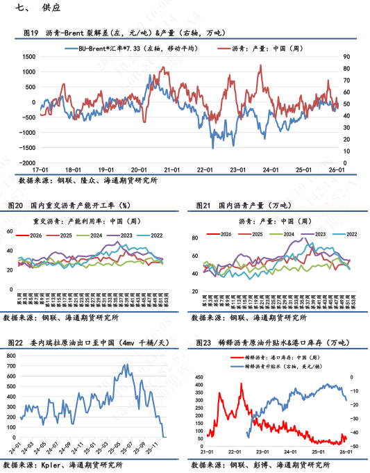 【沥青日报】裂解差收窄下沥青产量提涨放缓，委油浮舱触顶回落  第8张