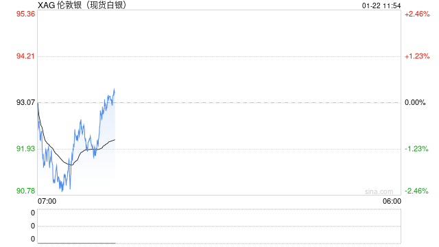 白银基金紧急停牌，国投瑞银白银LOF溢价率已突破50%  第2张
