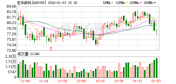 宏华数科：“喷印产业一体化基地项目”厂房基建工作已基本完成  第1张