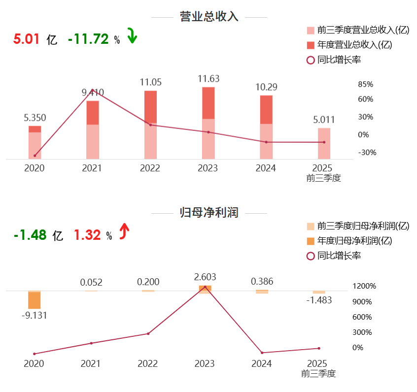 20亿巨亏，工业互联网企业豪赌三次IPO折戟的IPO钉子户  第3张