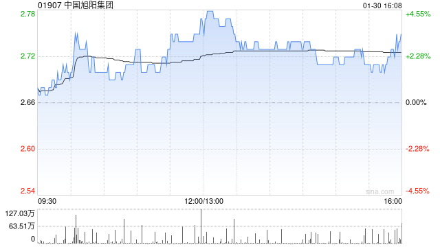 国投证券国际：关注焦炭板块投资机会 推荐中国旭阳集团  第1张