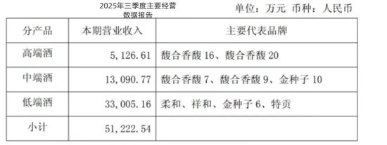 连亏五年、去库存、卖资产：金种子酒还在“失血”  第3张
