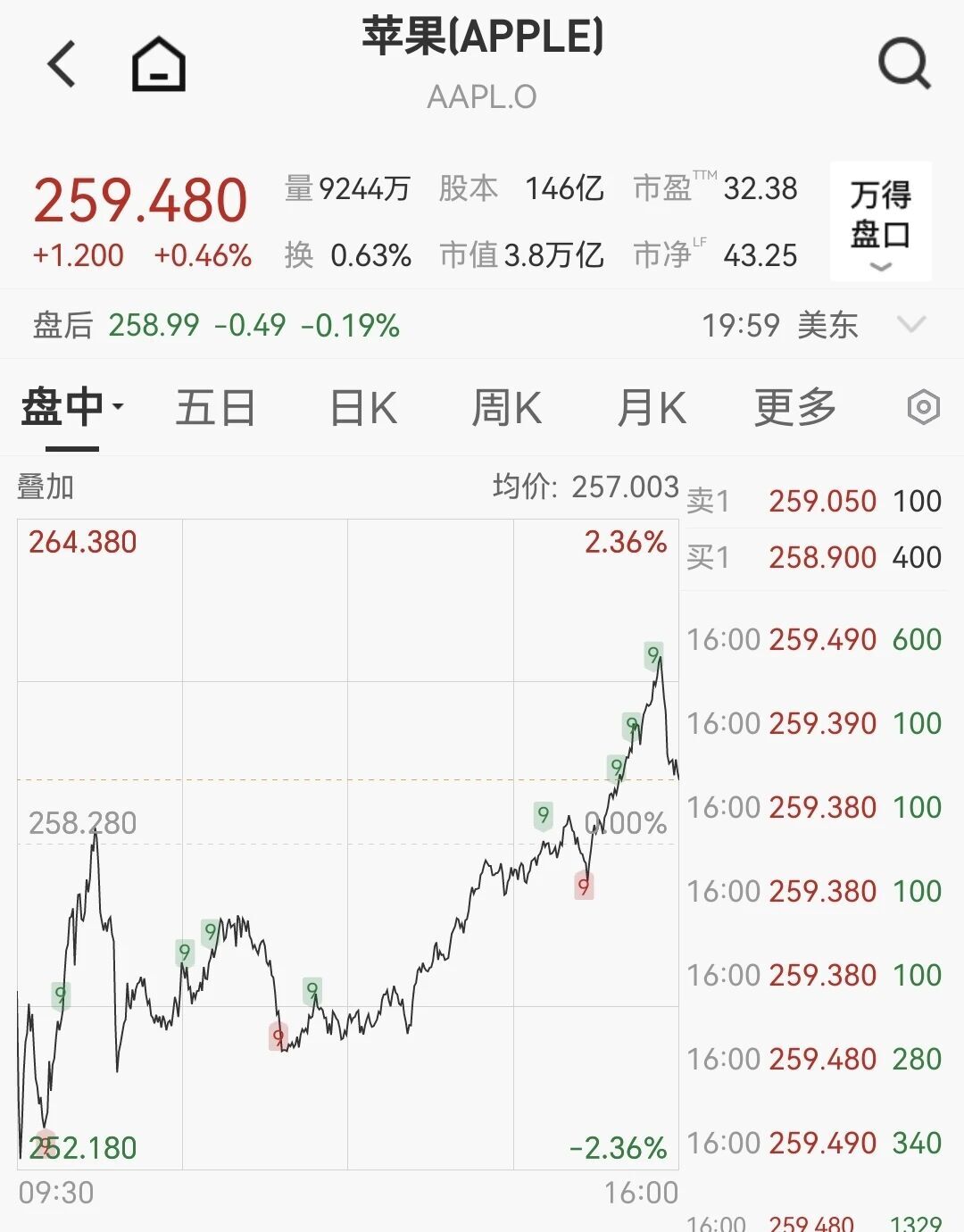 苹果芯片不够用了  第2张