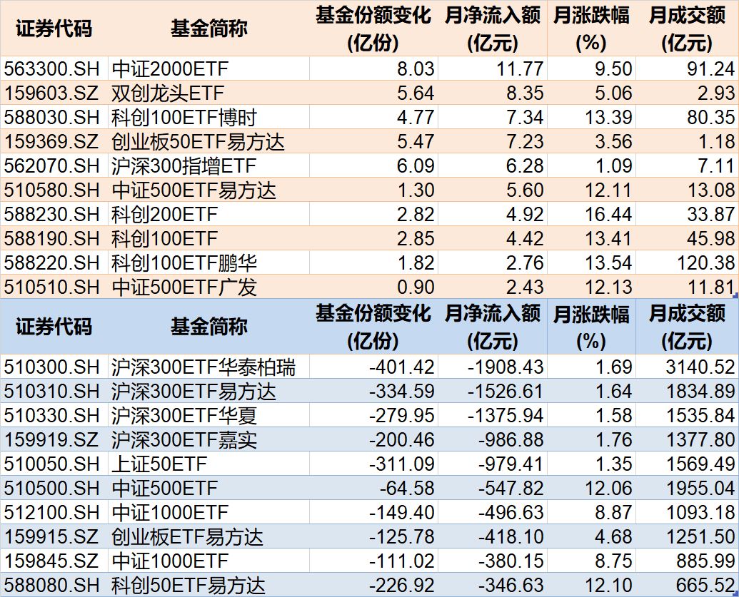 溜了溜了！宽基指数ETF开年遭万亿资金抛售，但这些题材ETF却被主力玩得风生水起，强势吸金超百亿元  第3张