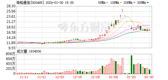 海格通信：通导融合已成为提升国家时空信息服务能力的关键路径  第1张