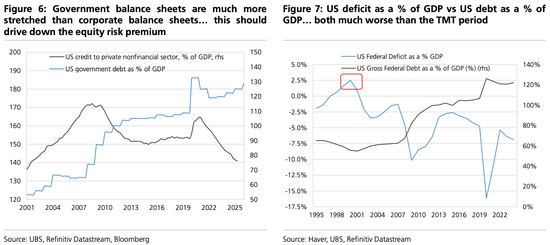 美股“先疯涨后崩盘”？美债破5%、科技输给医药…2026这“十大意外”恐颠覆市场  第4张