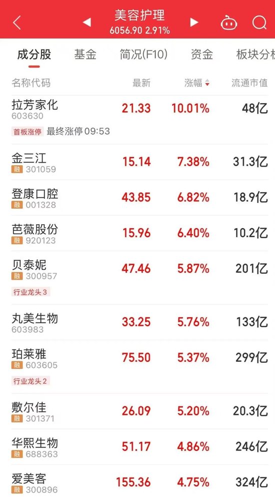 贵州茅台，重回市场“C位”  第5张