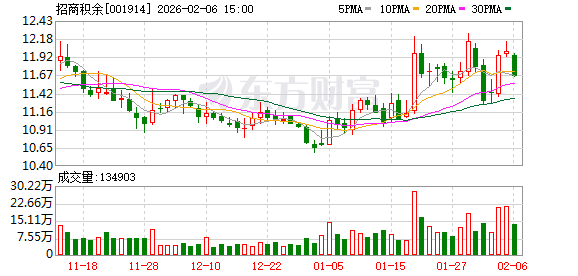 招商积余：截至2026年1月30日，公司合并融资融券信用账户股东总户数为20334户  第1张
