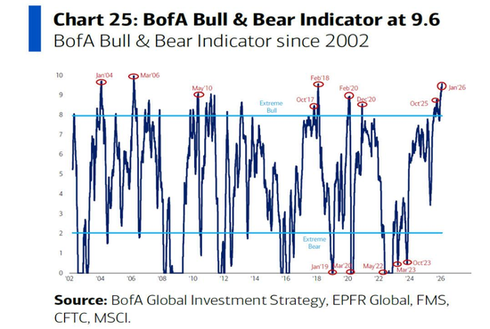 美银Hartnett：小盘股比科技股更值得押注，科技巨头不再是赢家  第1张