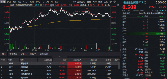 业绩与股价背离？港股医药基本面转暖，重视低位吸筹窗口期！  第1张