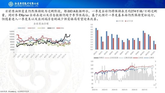 原油周报：地缘风波再起，油价宽幅震荡  第15张