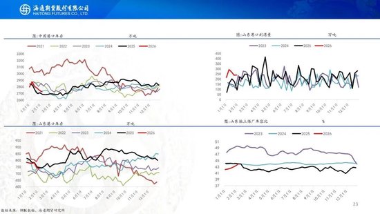 原油周报：地缘风波再起，油价宽幅震荡  第25张