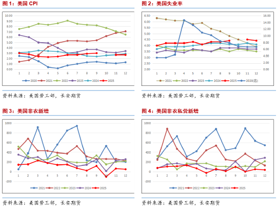 长安期货范磊：中东政治动荡但波动维持 节前注意仓位控制可布局期权  第3张