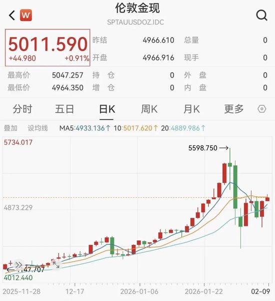 交易所出手！调整涨跌停板幅度  第3张