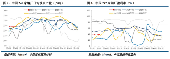 【建投黑金】历年春节后铁矿石走势复盘  第4张