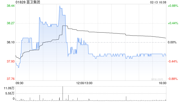 小摩：首次覆盖富卫集团予“增持”评级 目标价50港元  第1张