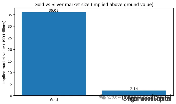 白银价格长期趋势分析报告：黄金牛市下的更好选择  第12张
