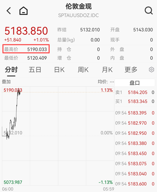 刚刚，黄金白银，直线拉升！  第1张