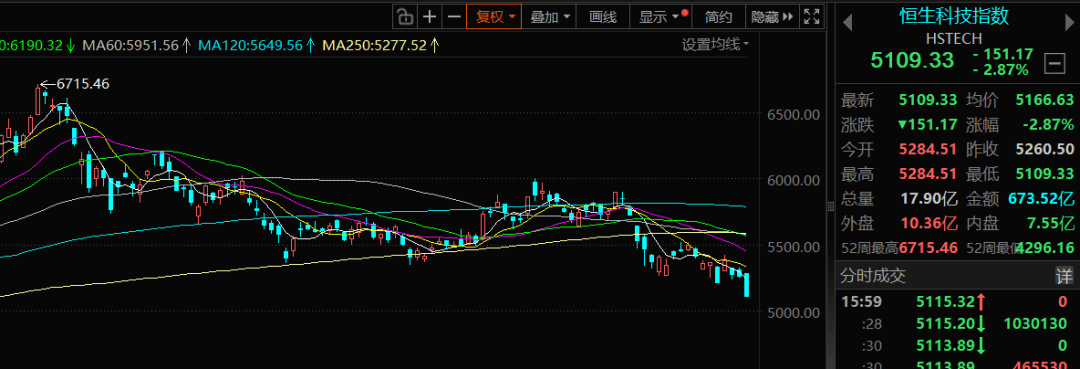 暴跌2万亿！港股，大变局！发生了什么？  第1张