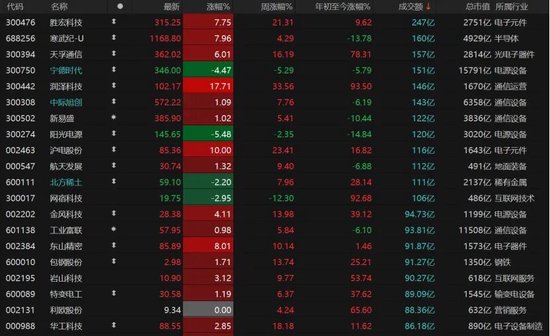 3月关键窗口期将至！震荡市布局要诀来了→  第3张