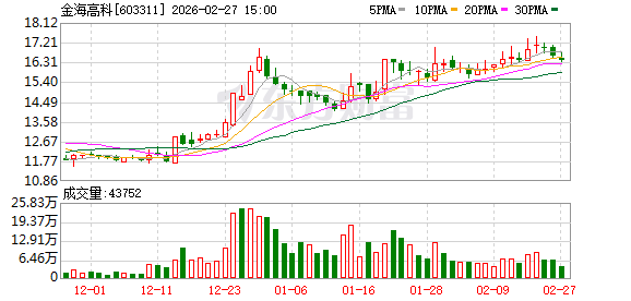 金海高科：使用闲置募集资金进行现金管理  第1张
