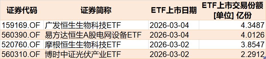 晕了晕了！沪指连涨3月后，资金借道ETF大手笔调仓，火爆的有色金属遭遇百亿抛盘，但这些题材仍在强势吸金  第9张