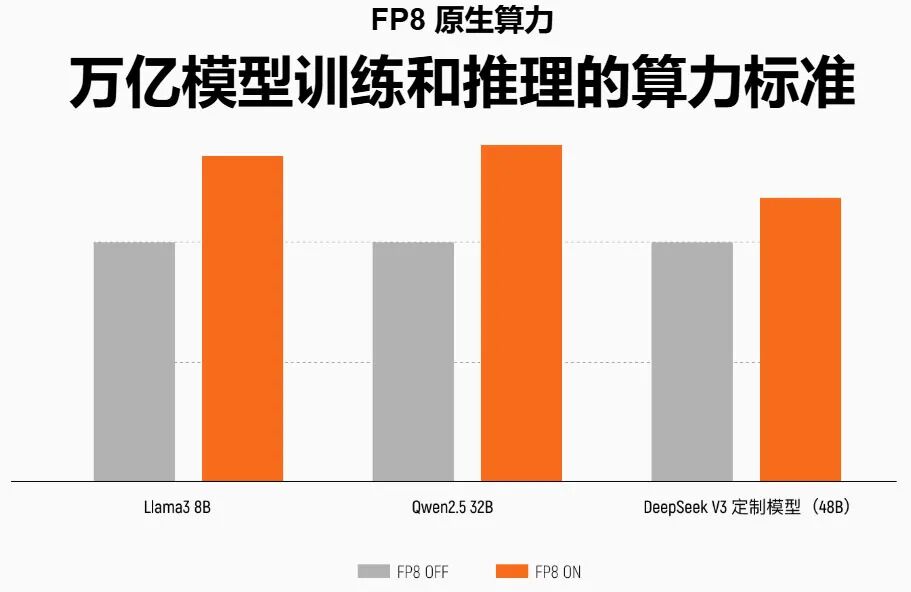 南京老板造算力芯片，带出2800亿巨头  第4张