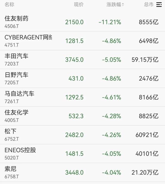 韩国股市，开盘大跌！  第8张