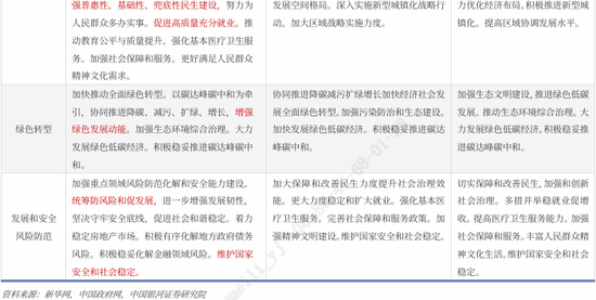 银河证券解读2026年政府工作报告：锚定A股市场投资主线  第8张