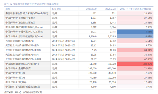 银河证券解读2026年政府工作报告：锚定A股市场投资主线  第23张