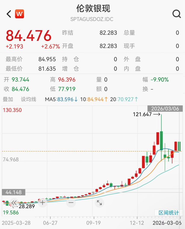 原油，飙升！中国资产，爆发  第8张