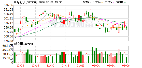 中际旭创：公司订单饱满，产能利用率充足  第1张