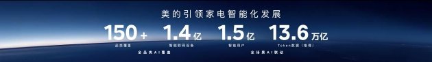 2026美的全屋智能战略发布，引领家电行业AI化跨越  第5张